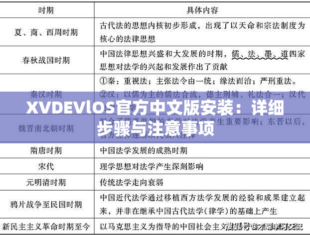 XVDEVlOS官方中文版安装：详细步骤与注意事项