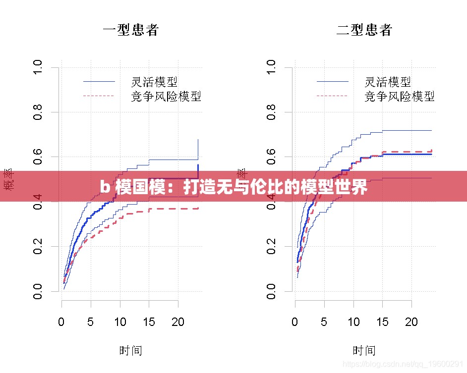 b 模国模：打造无与伦比的模型世界