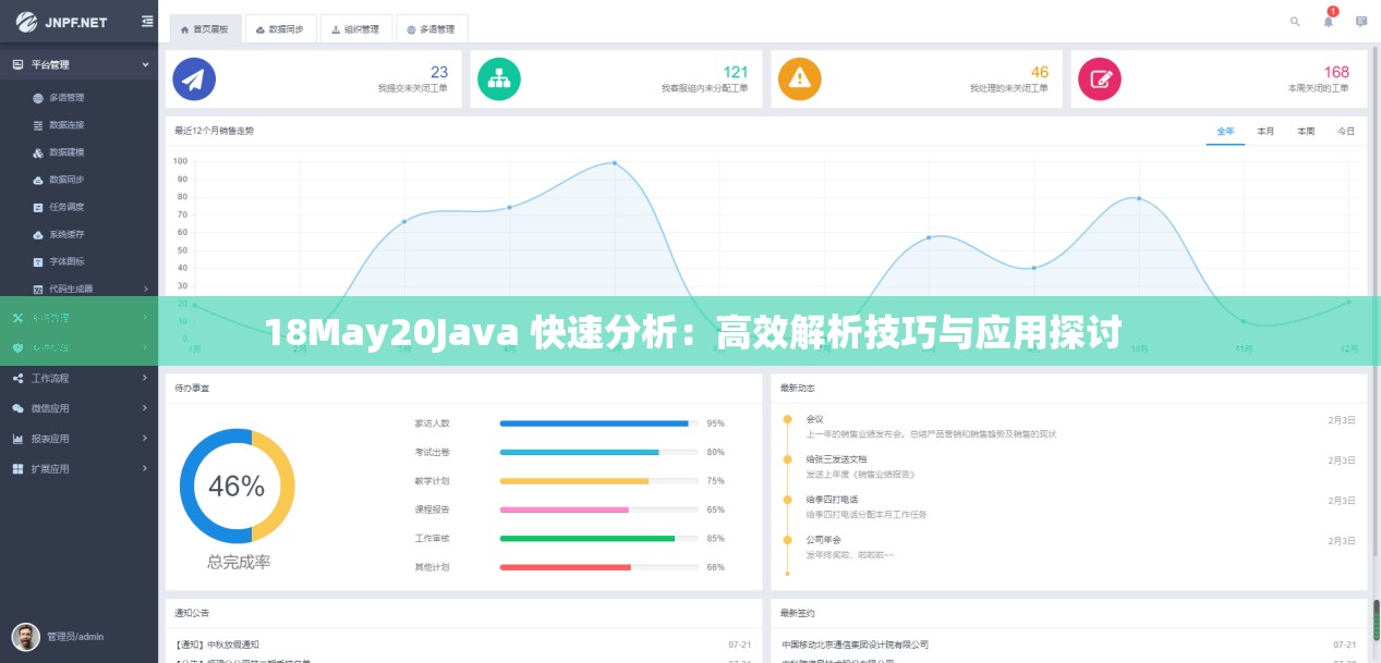 18May20Java 快速分析：高效解析技巧与应用探讨