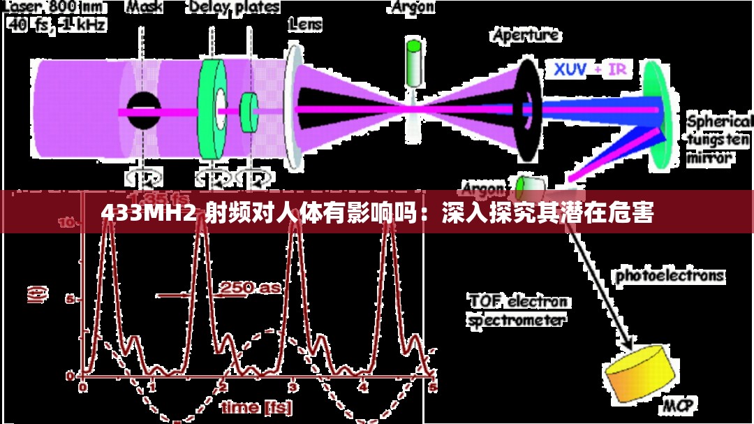 433MH2 射频对人体有影响吗：深入探究其潜在危害