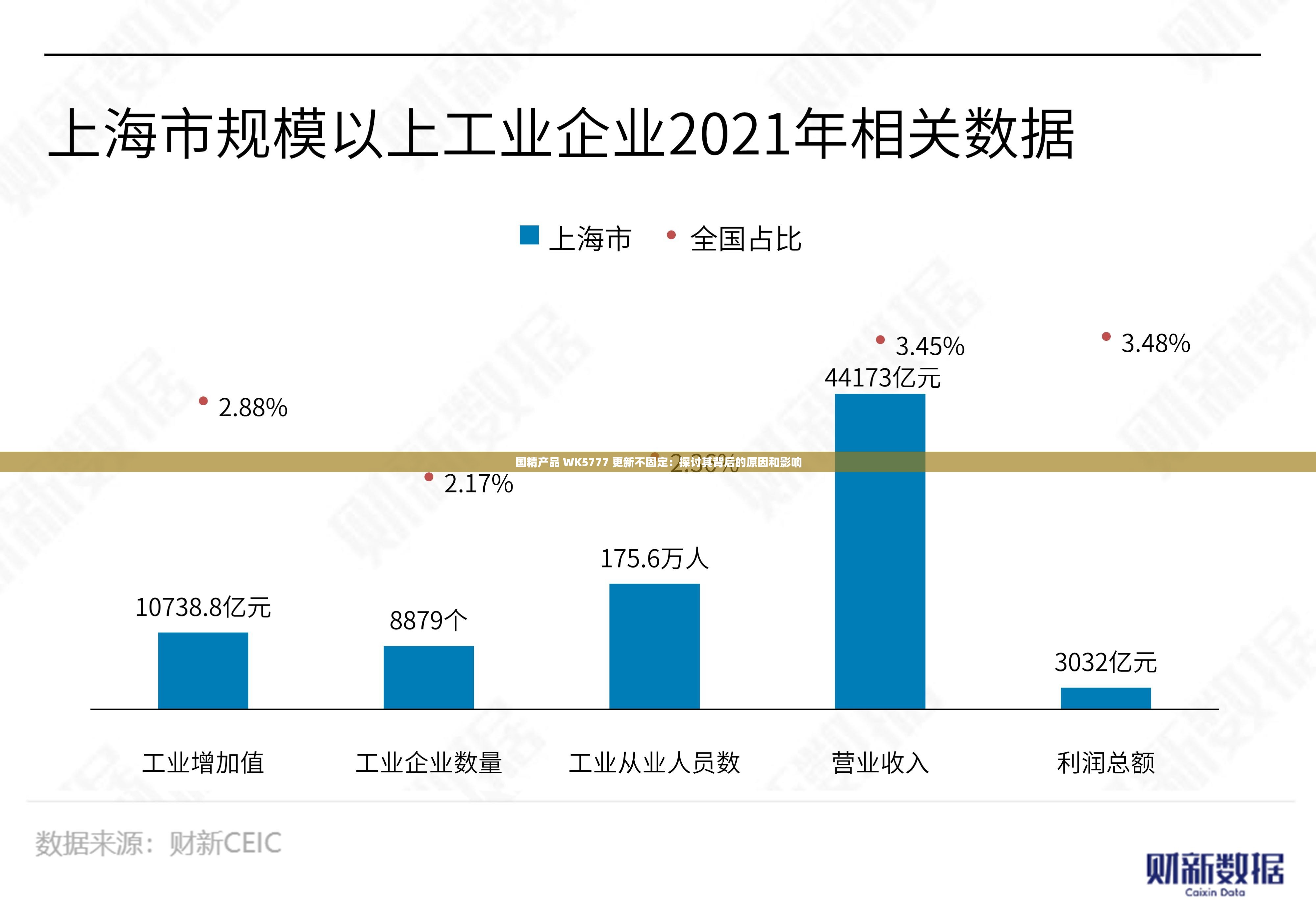 国精产品 WK5777 更新不固定：探讨其背后的原因和影响