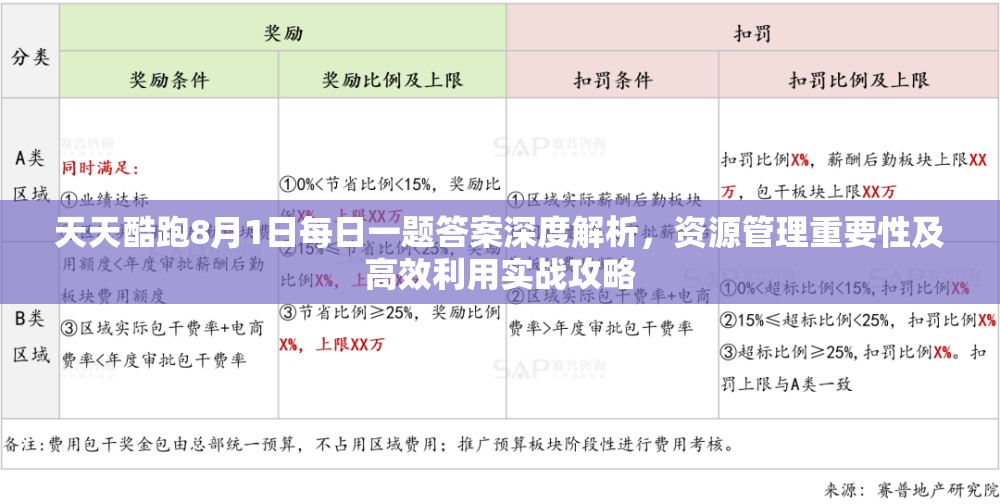 天天酷跑8月1日每日一题答案深度解析，资源管理重要性及高效利用实战攻略