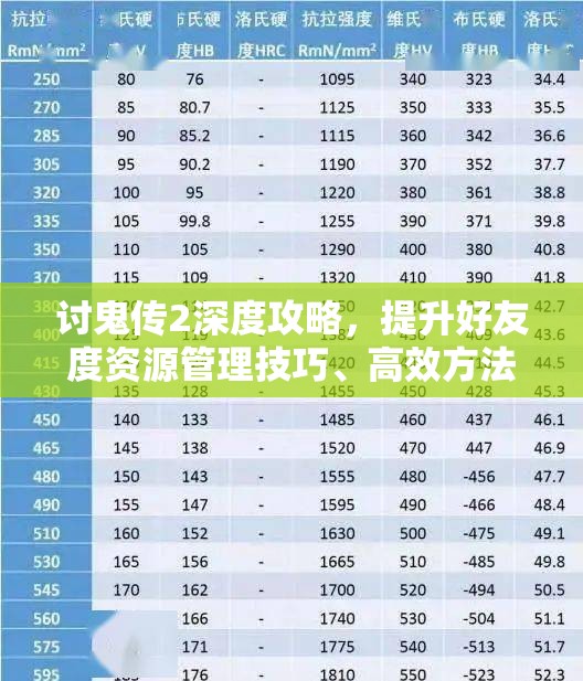 讨鬼传2深度攻略，提升好友度资源管理技巧、高效方法及避免资源浪费策略