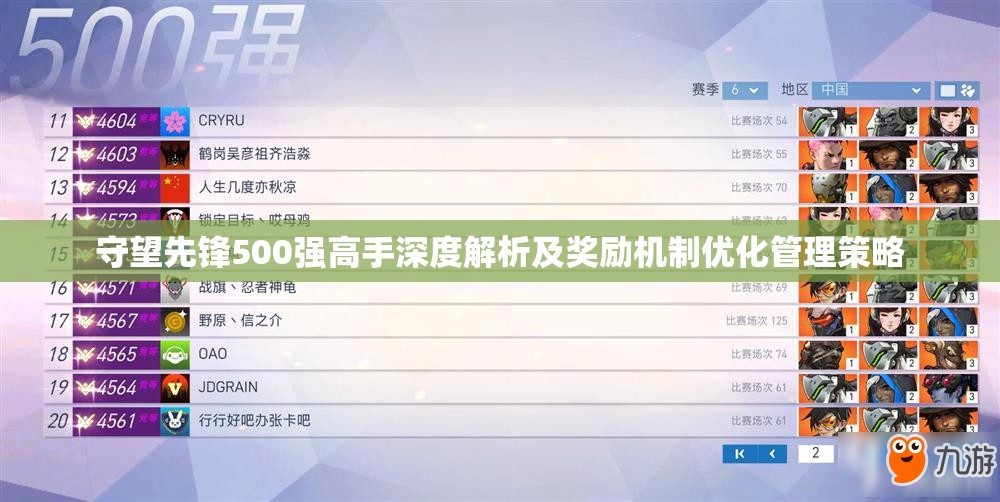 守望先锋500强高手深度解析及奖励机制优化管理策略