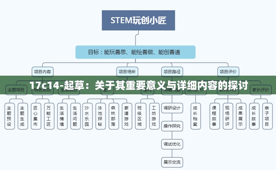 17c14-起草：关于其重要意义与详细内容的探讨