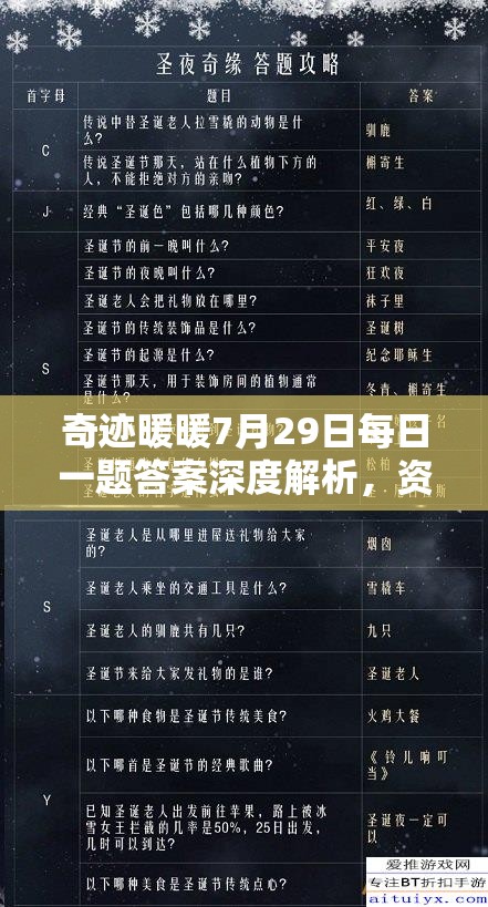 奇迹暖暖7月29日每日一题答案深度解析，资源管理重要性及高效利用实战攻略