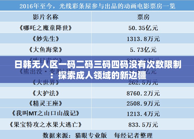 日韩无人区一码二码三码四码没有次数限制：探索成人领域的新边疆