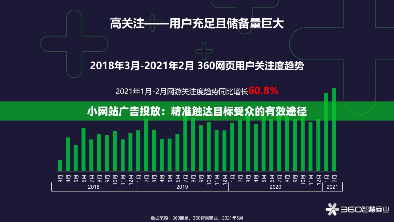 小网站广告投放：精准触达目标受众的有效途径