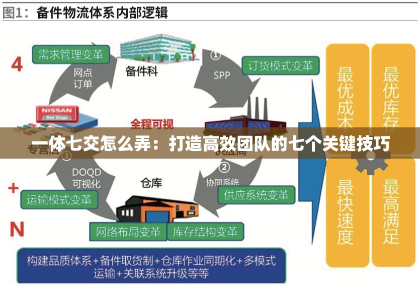 一体七交怎么弄：打造高效团队的七个关键技巧