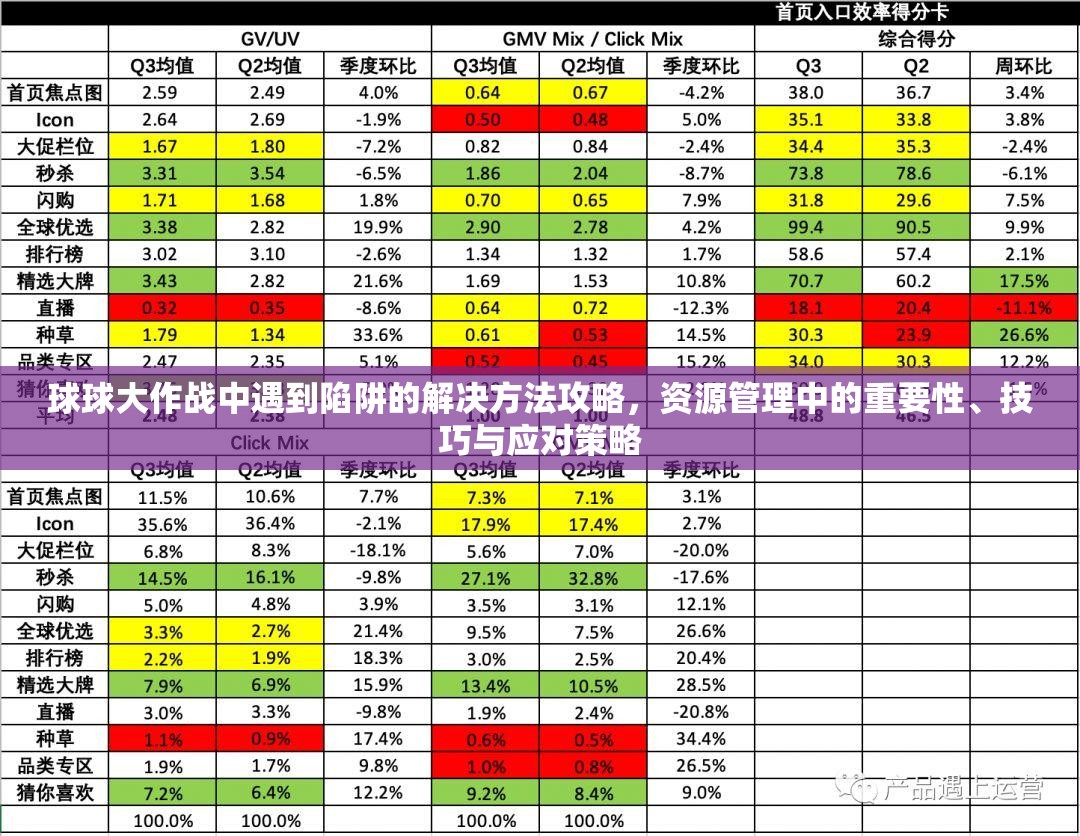 球球大作战中遇到陷阱的解决方法攻略，资源管理中的重要性、技巧与应对策略