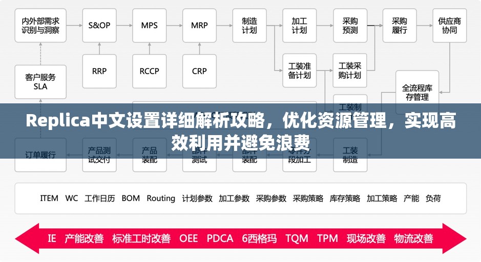 Replica中文设置详细解析攻略，优化资源管理，实现高效利用并避免浪费