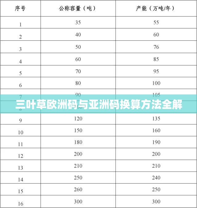 三叶草欧洲码与亚洲码换算方法全解