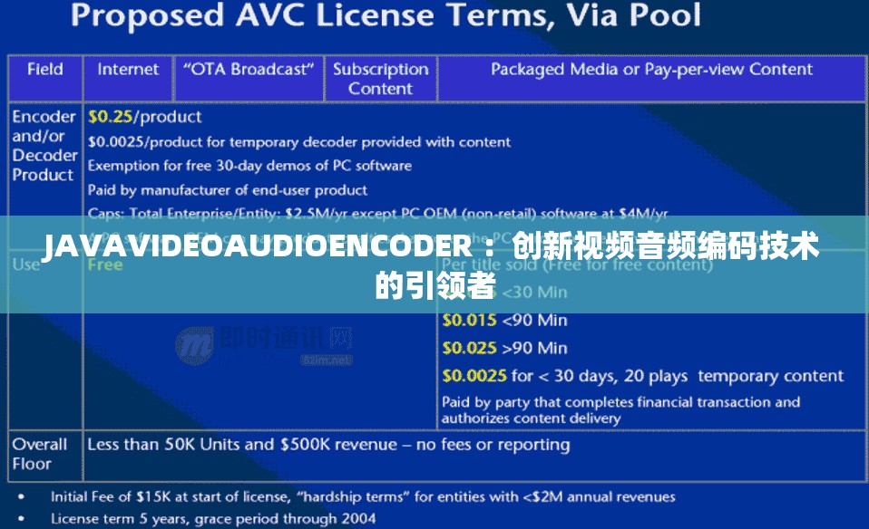 JAVAVIDEOAUDIOENCODER ：创新视频音频编码技术的引领者