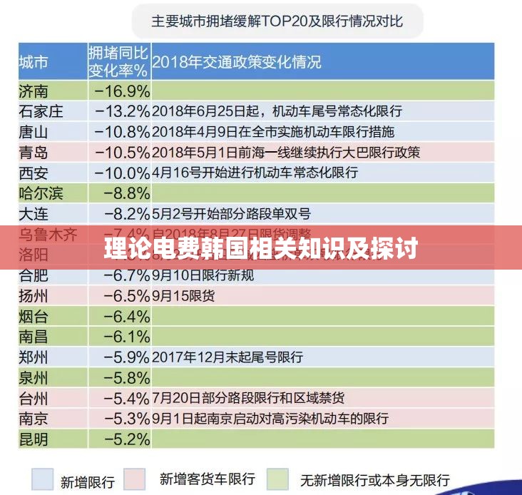 理论电费韩国相关知识及探讨