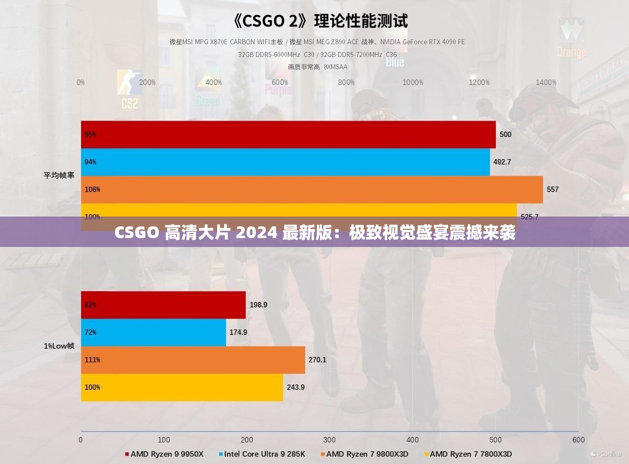 CSGO 高清大片 2024 最新版：极致视觉盛宴震撼来袭