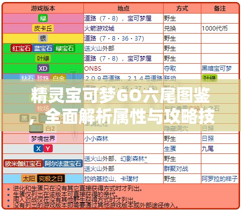 精灵宝可梦GO六尾图鉴，全面解析属性与攻略技巧详解