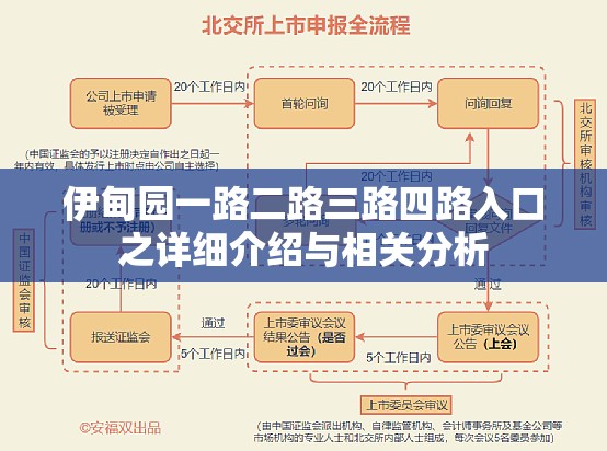 伊甸园一路二路三路四路入口之详细介绍与相关分析