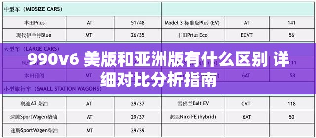 990v6 美版和亚洲版有什么区别 详细对比分析指南