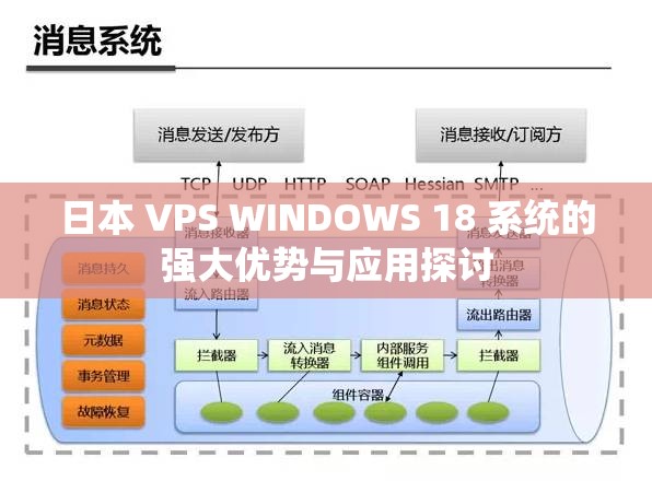 日本 VPS WINDOWS 18 系统的强大优势与应用探讨