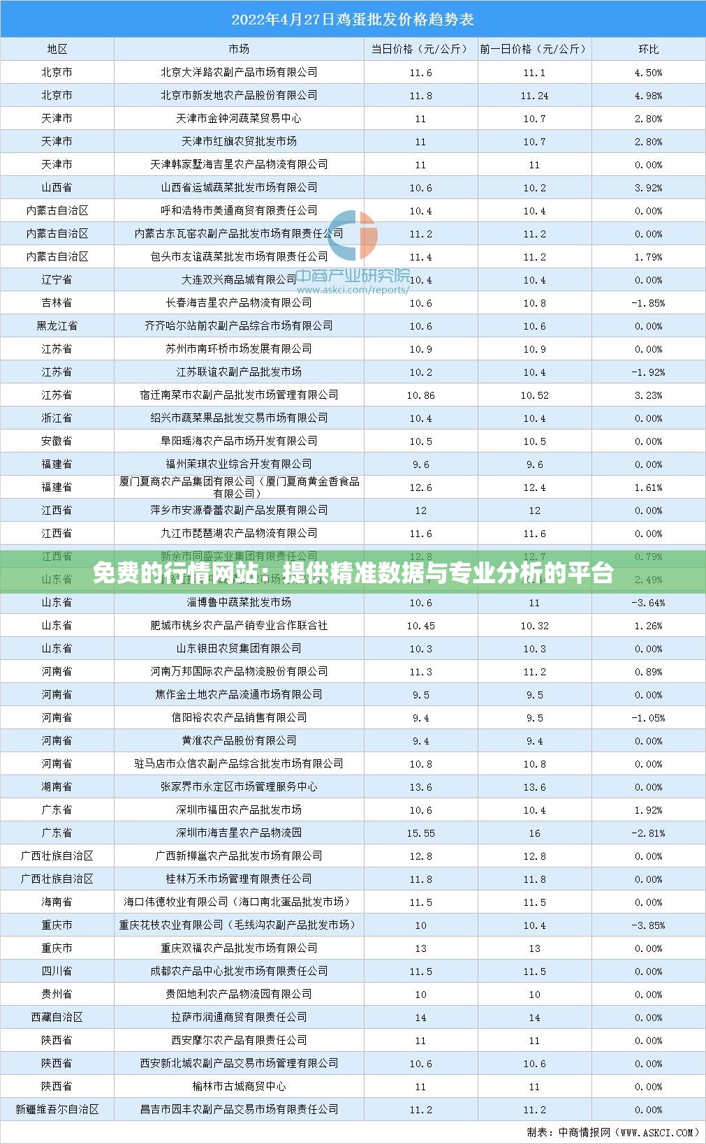 免费的行情网站：提供精准数据与专业分析的平台