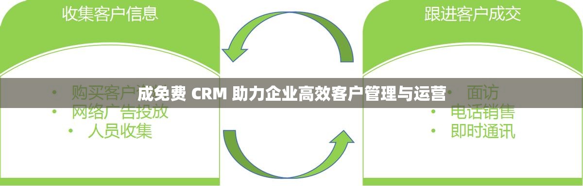 成免费 CRM 助力企业高效客户管理与运营