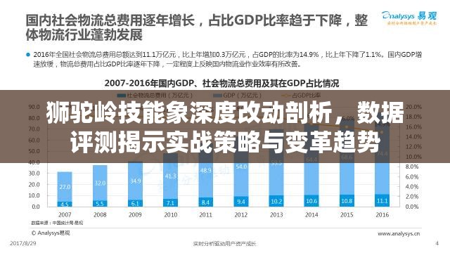 狮驼岭技能象深度改动剖析，数据评测揭示实战策略与变革趋势