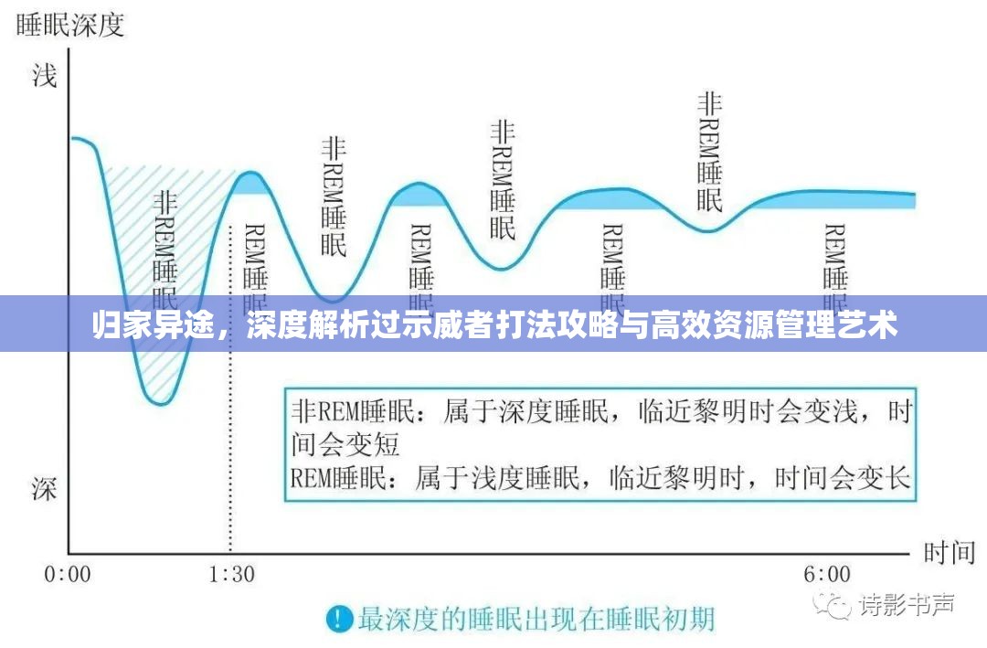 归家异途，深度解析过示威者打法攻略与高效资源管理艺术