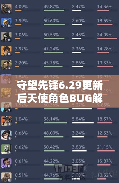 守望先锋6.29更新后天使角色BUG解析及蓝帖简讯中资源管理的重要性与优化策略探讨