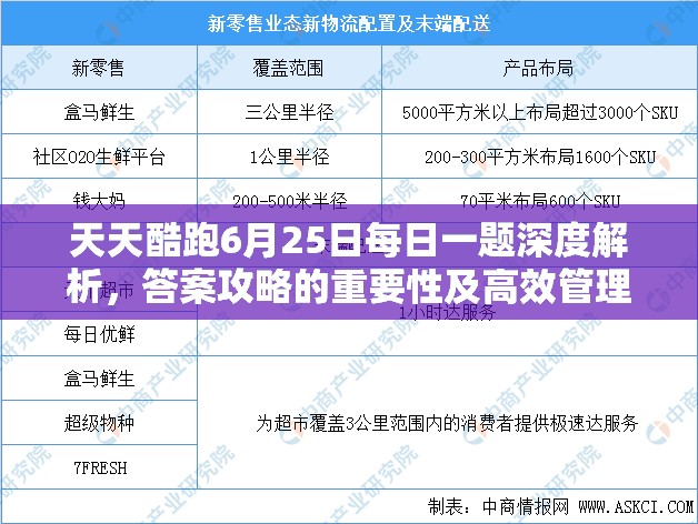 天天酷跑6月25日每日一题深度解析，答案攻略的重要性及高效管理技巧