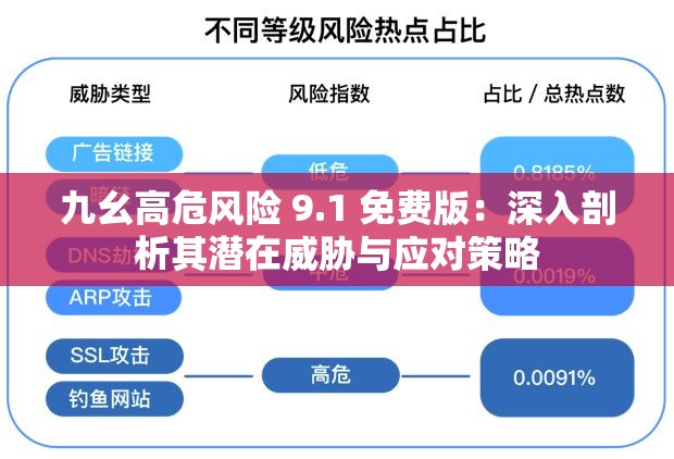 九幺高危风险 9.1 免费版：深入剖析其潜在威胁与应对策略