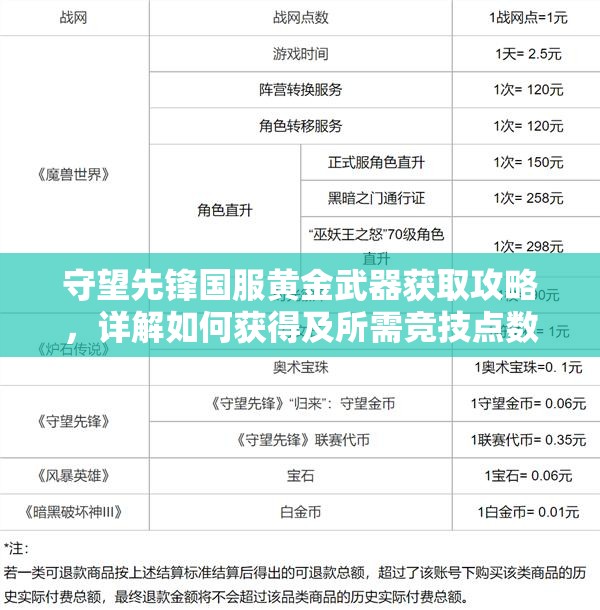 守望先锋国服黄金武器获取攻略，详解如何获得及所需竞技点数购买方法