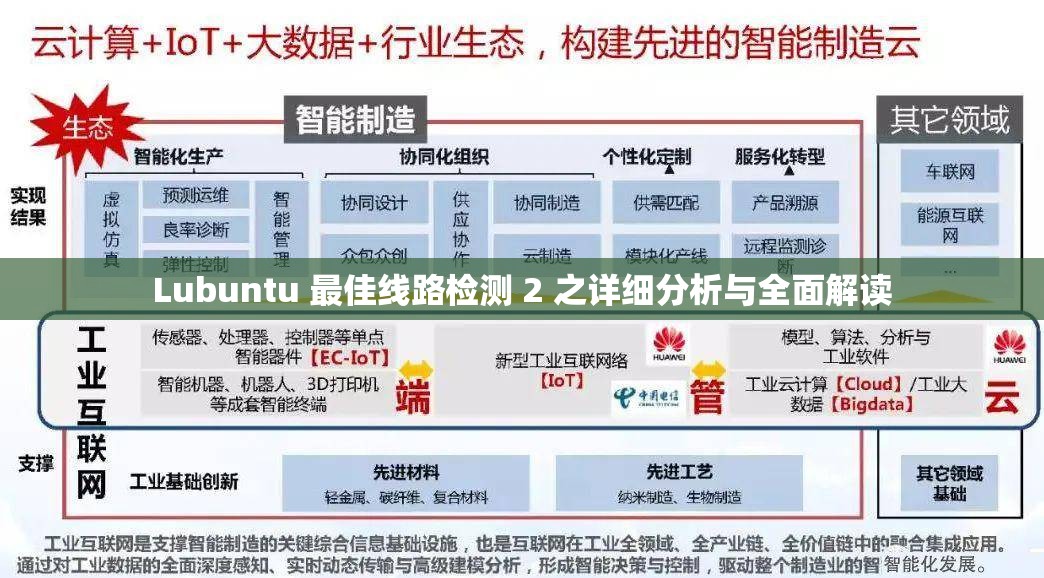 Lubuntu 最佳线路检测 2 之详细分析与全面解读