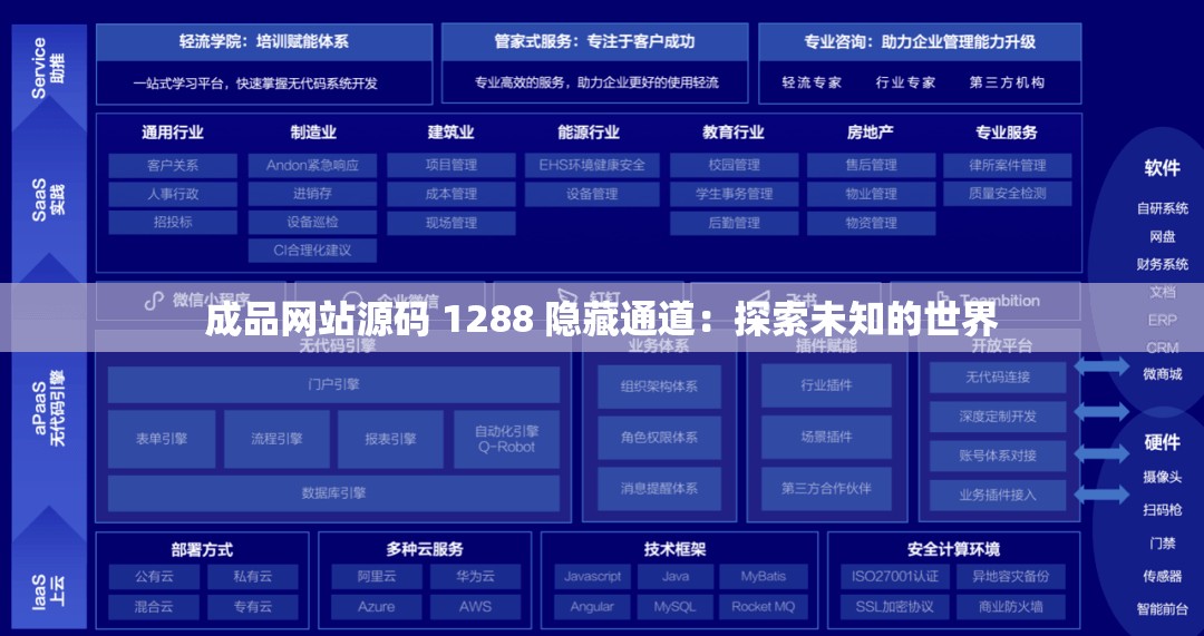 成品网站源码 1288 隐藏通道：探索未知的世界