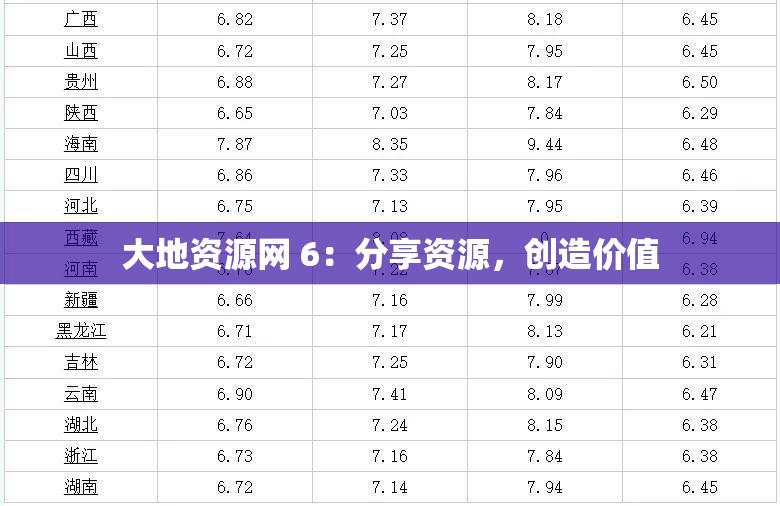 大地资源网 6：分享资源，创造价值