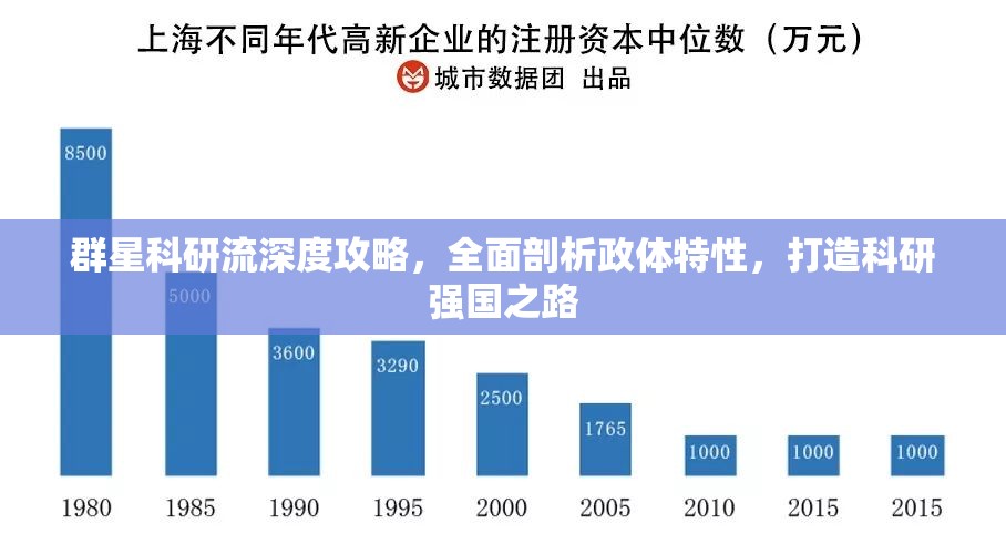 群星科研流深度攻略，全面剖析政体特性，打造科研强国之路