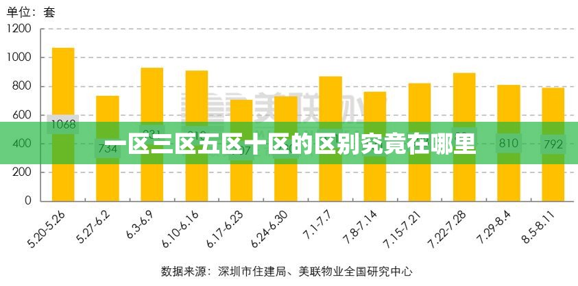 一区三区五区十区的区别究竟在哪里