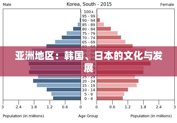 亚洲地区：韩国、日本的文化与发展