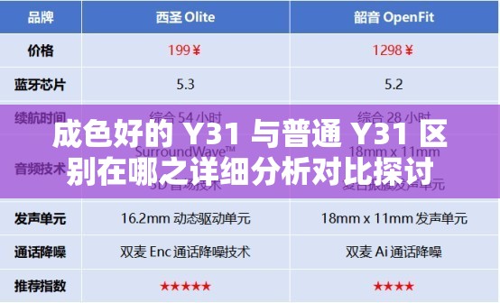 成色好的 Y31 与普通 Y31 区别在哪之详细分析对比探讨