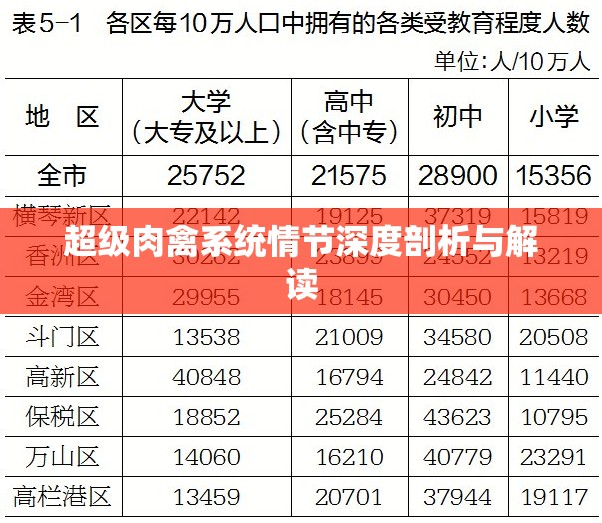 超级肉禽系统情节深度剖析与解读