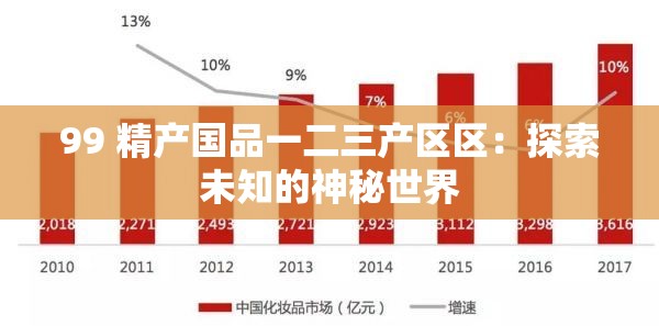 99 精产国品一二三产区区：探索未知的神秘世界