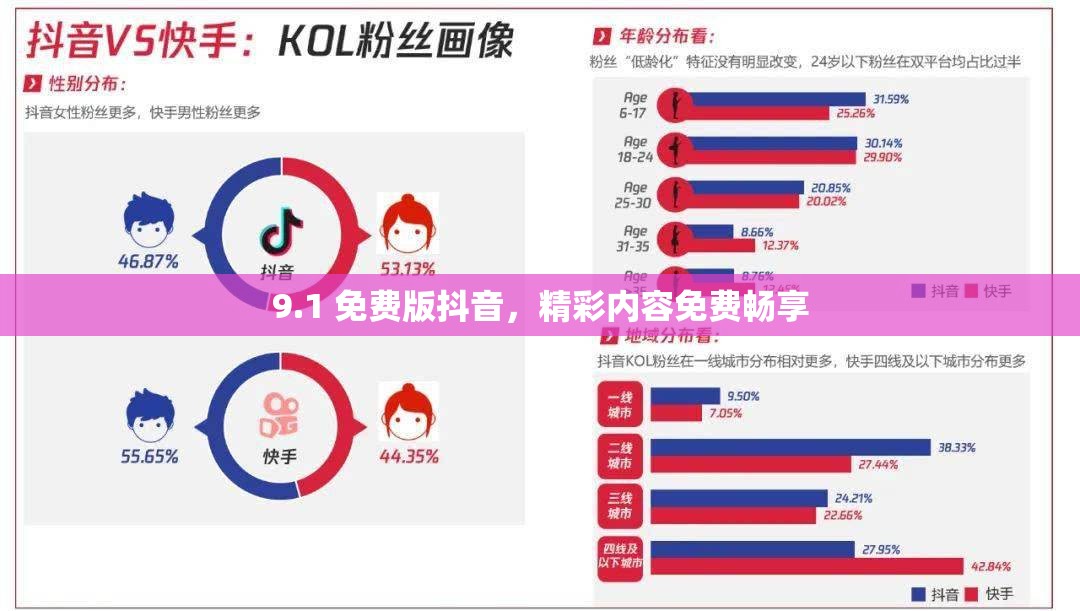 9.1 免费版抖音，精彩内容免费畅享