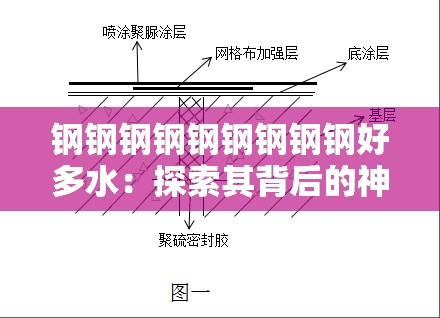 钢钢钢钢钢钢钢钢钢好多水：探索其背后的神秘现象