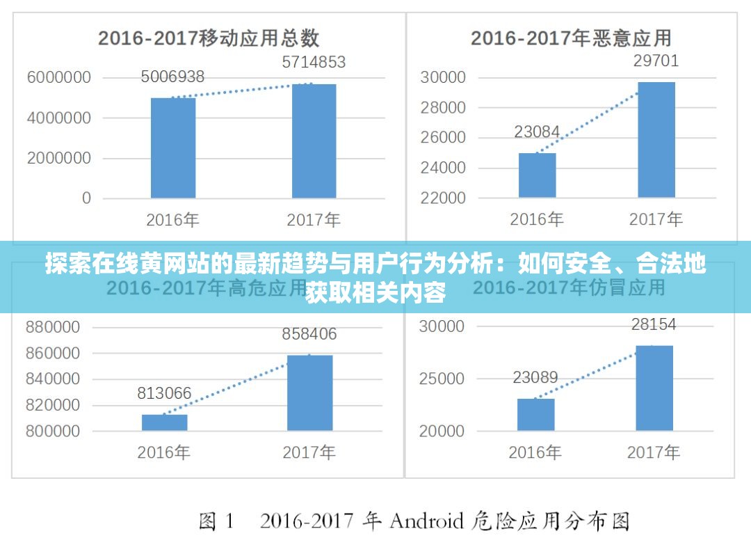 探索在线黄网站的最新趋势与用户行为分析：如何安全、合法地获取相关内容