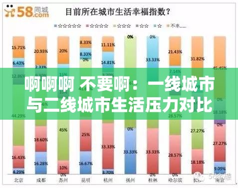 啊啊啊 不要啊：一线城市与二线城市生活压力对比，你更适应哪种？