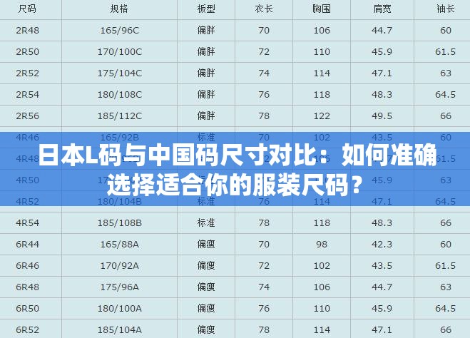 日本L码与中国码尺寸对比：如何准确选择适合你的服装尺码？