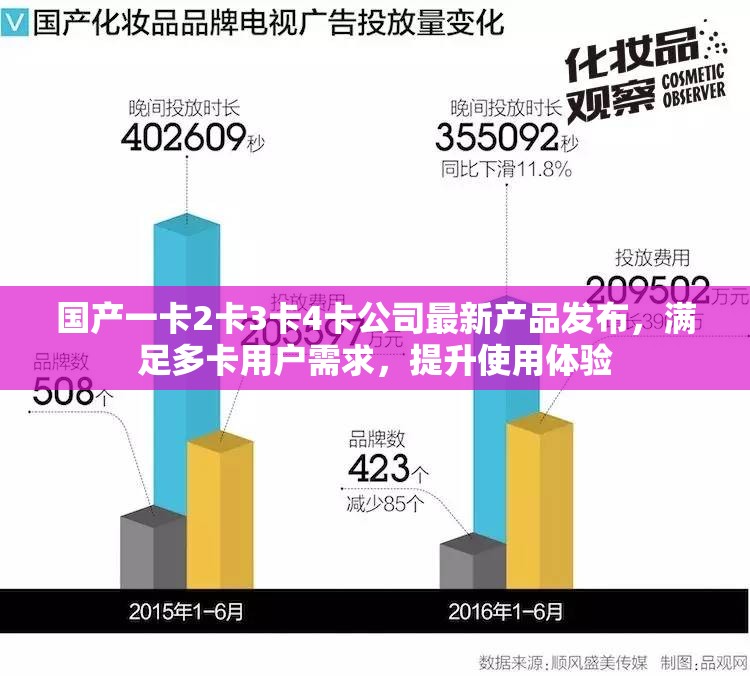 国产一卡2卡3卡4卡公司最新产品发布，满足多卡用户需求，提升使用体验