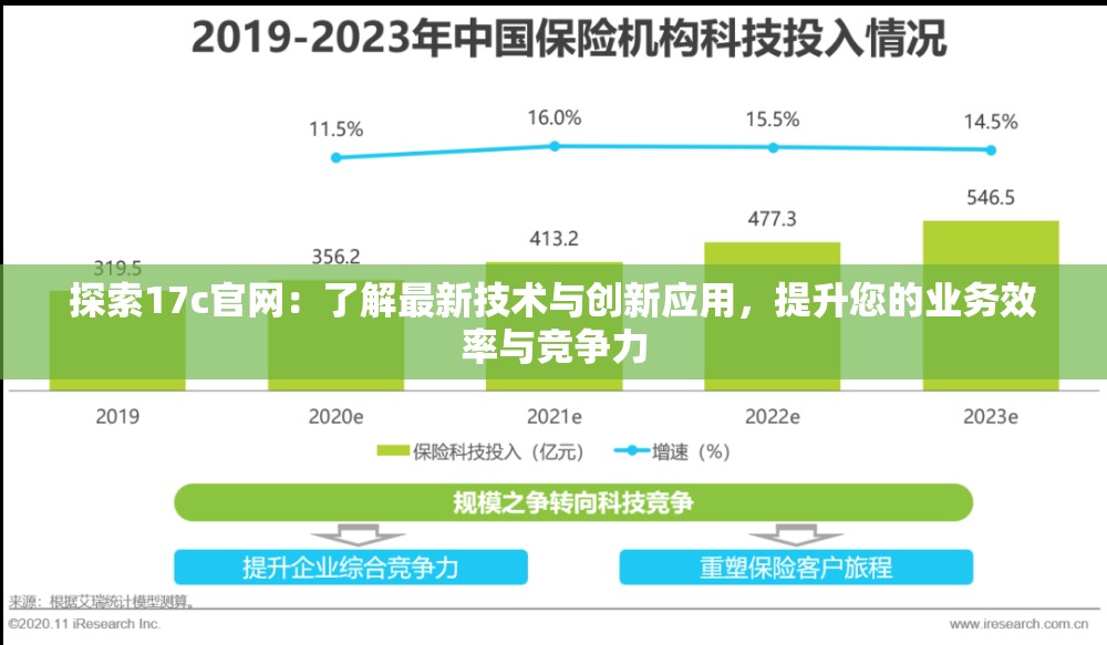 探索17c官网：了解最新技术与创新应用，提升您的业务效率与竞争力