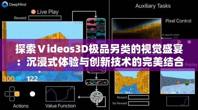 探索Ⅴideos3D极品另类的视觉盛宴：沉浸式体验与创新技术的完美结合