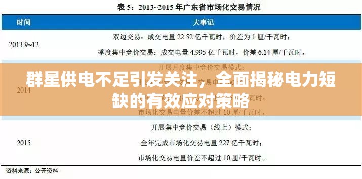 群星供电不足引发关注，全面揭秘电力短缺的有效应对策略