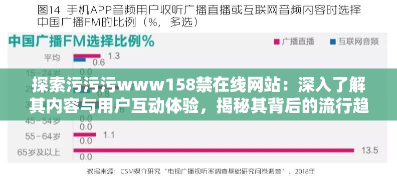 探索污污污www158禁在线网站：深入了解其内容与用户互动体验，揭秘其背后的流行趋势与争议点